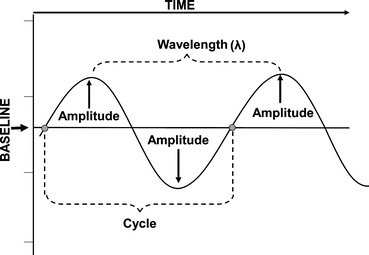Ultrasonic Sound