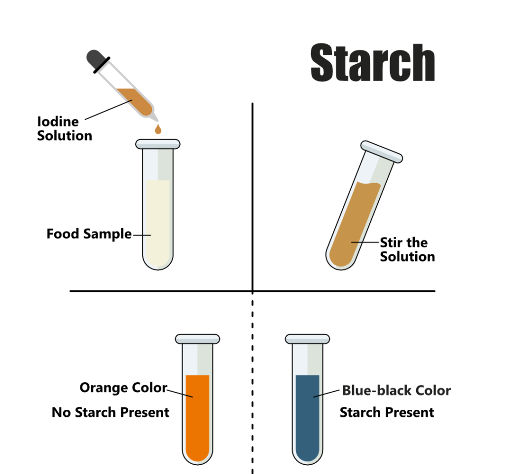 Food Tests
