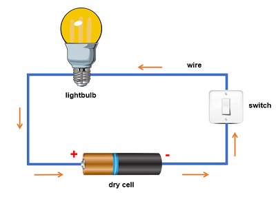 types of circuits