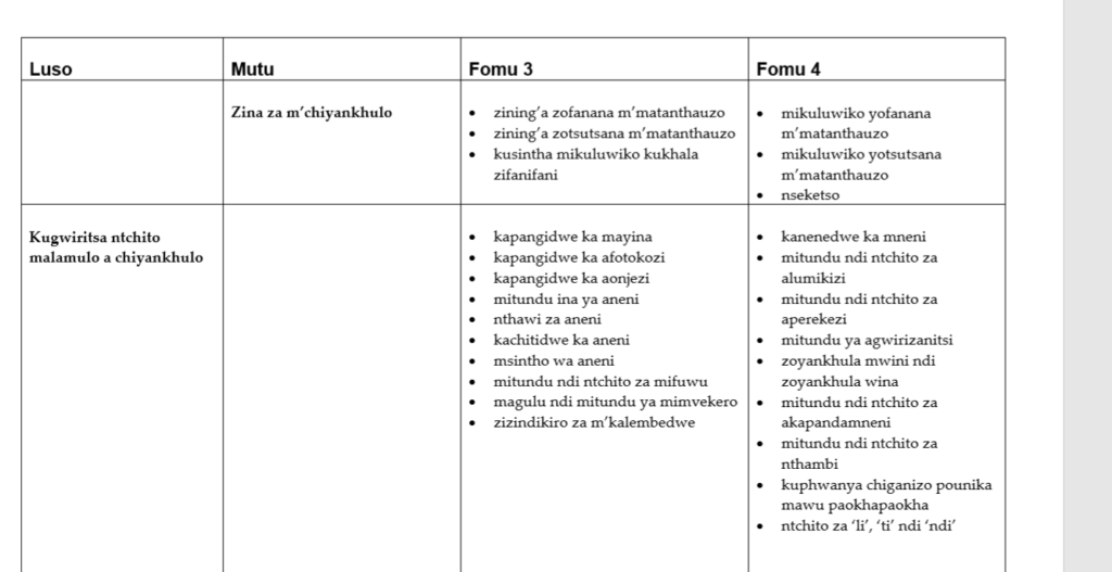 Chichewa syllabus for JCE & MSCE